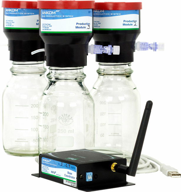 ANKOM RF Gas Production System